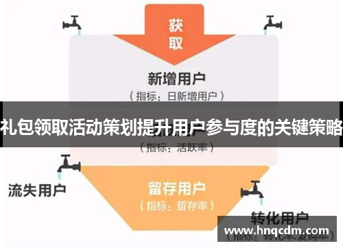 礼包领取活动策划提升用户参与度的关键策略